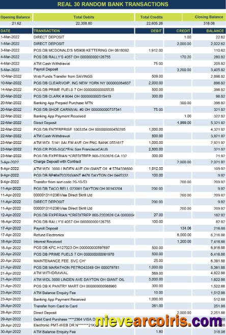 Real random transactions 1